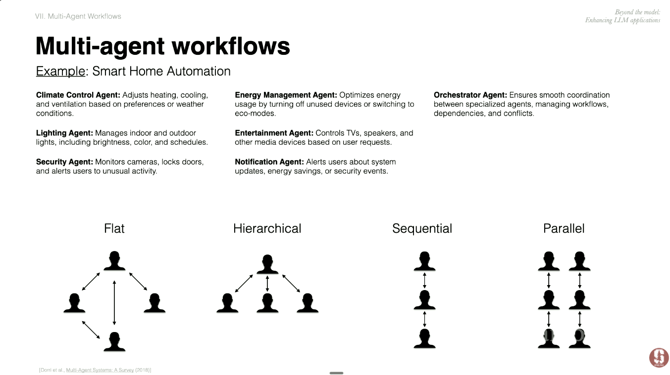 Multi-agent prototype
