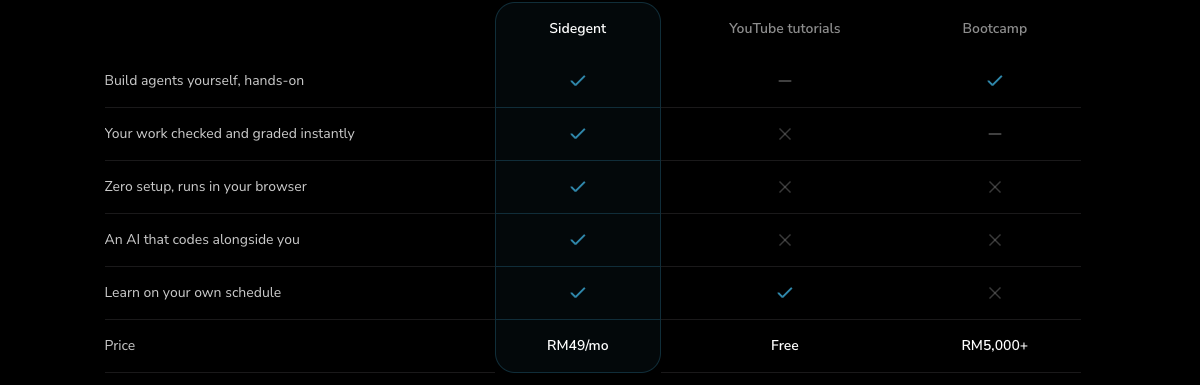 sidegent vs YouTube vs bootcamp comparison